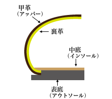 Injection molding process